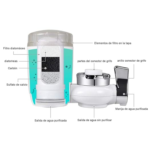 Purificador de Agua para Grifo – Limpieza y seguridad 💧
